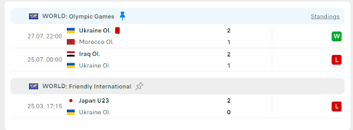 Olympic Ukraine vs Olympic Argentina 2