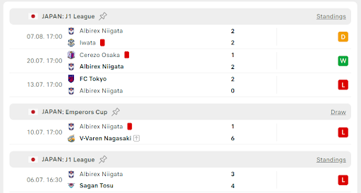 Albirex Niigata vs Kyoto Sanga 2