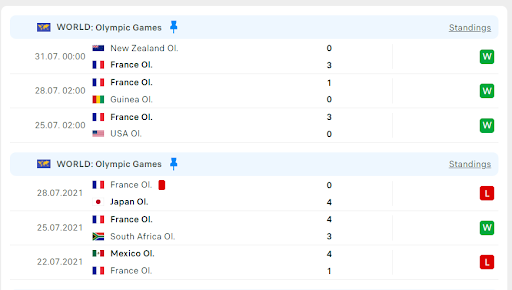 Olympic Pháp vs Olympic Argentina 2