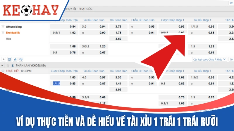 Ví dụ thực tiễn và dễ hiểu về tài xỉu 1 trái 1 trái rưỡi