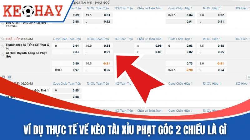 Ví dụ thực tế về kèo tài xỉu phạt góc 2 chiều là gì